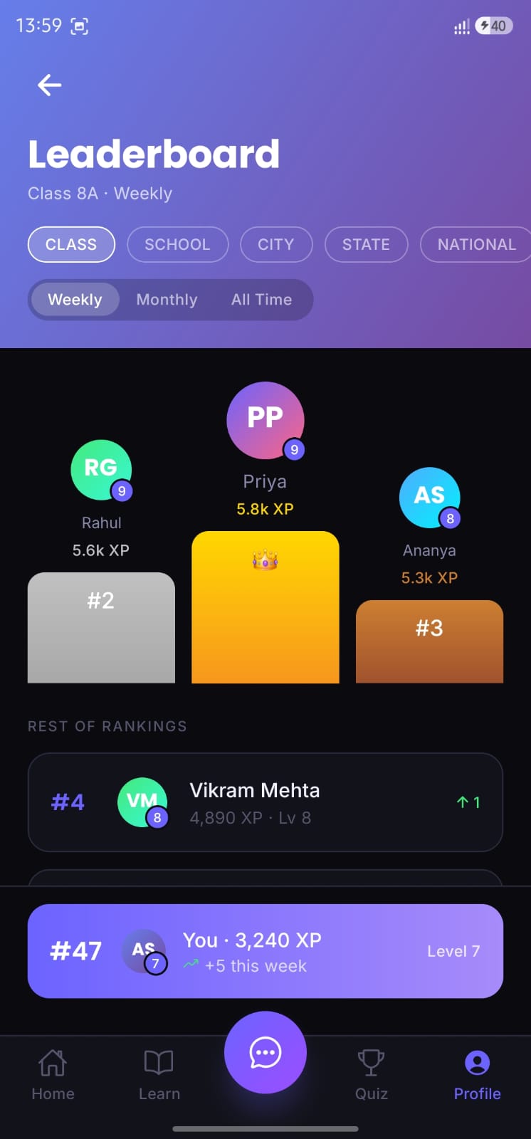 Leaderboard